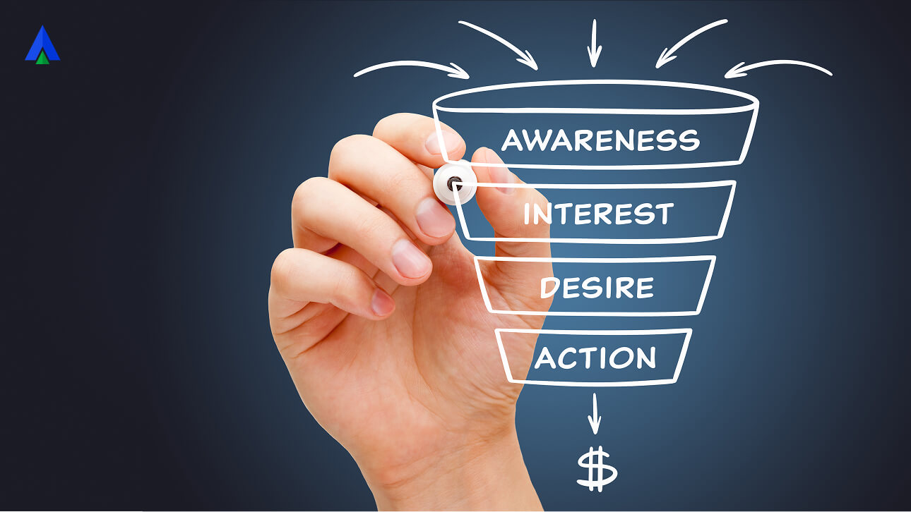 Customer Journey in BFSI