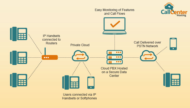 cloud-pbx-definition