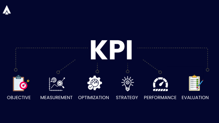 KPIs in BPO